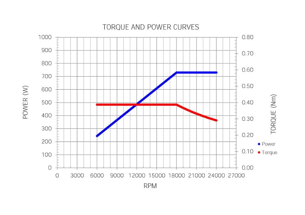 Teknomotor CNC Spindle -COM31400219 - ER20 thumbnail 3