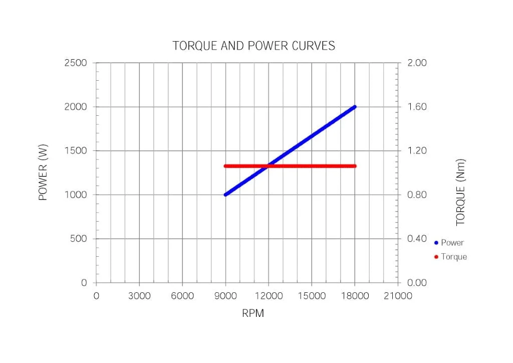 Teknomotor CNC Spindle -COM41470244 - ER25 thumbnail 3