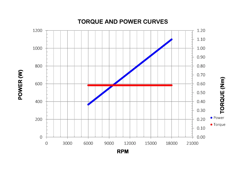 Teknomotor CNC Spindle -COM41470270 - ER20 thumbnail 3
