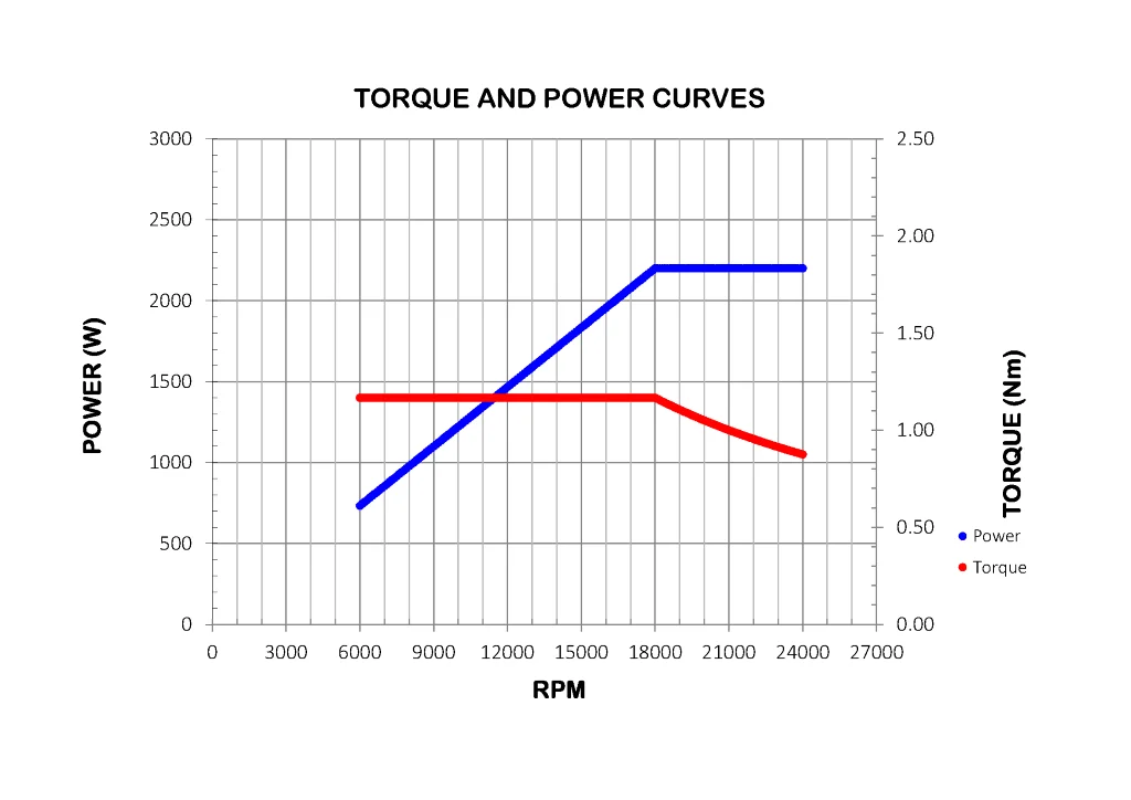 Teknomotor CNC Spindle -COM41470408 - ER20 thumbnail 3