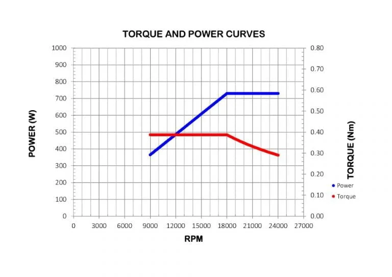 Teknomotor CNC Spindle -COMNC350294 - ER16 thumbnail 3
