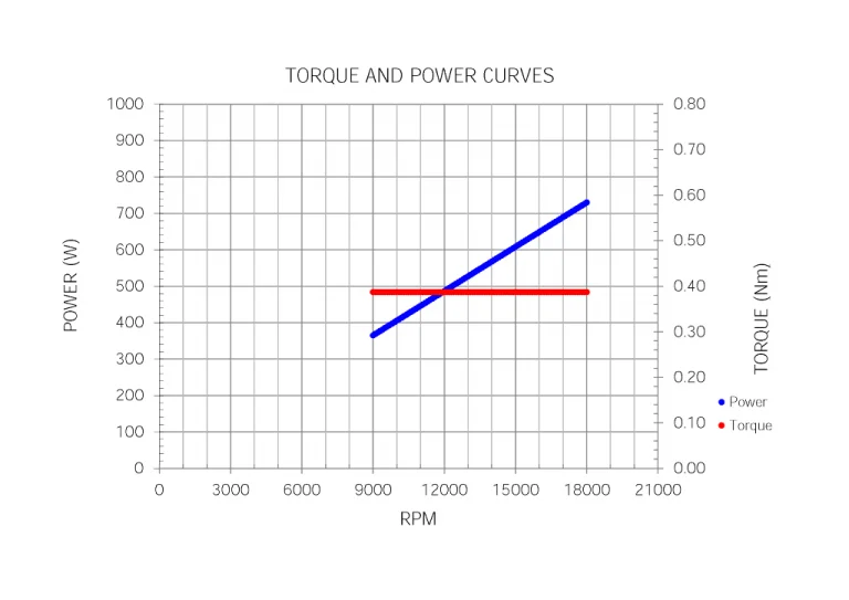 Teknomotor CNC Spindle -COMNC350400 - ER16 thumbnail 3